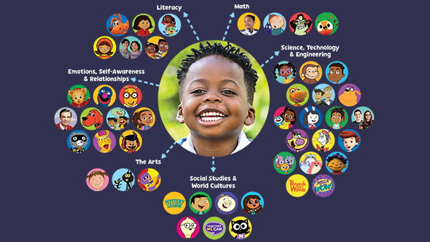 PBS KIDS Shows and Curriculum.