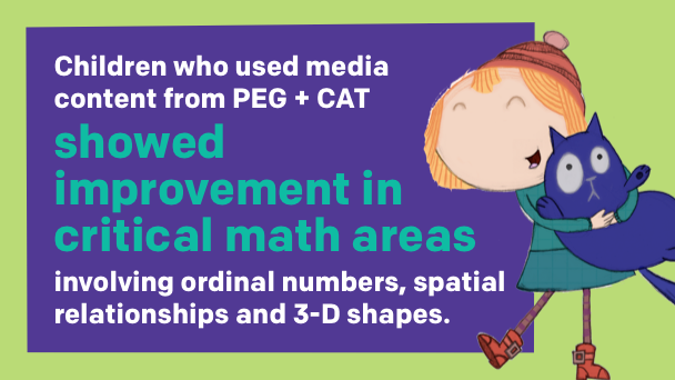 Children who used media content from Peg + Cat showed improvement in critical math areas.