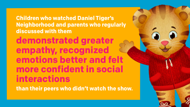Children who watched Daniel Tiger's Neighborhood and parents who regularly discussed with them demonstrated greater empathy.